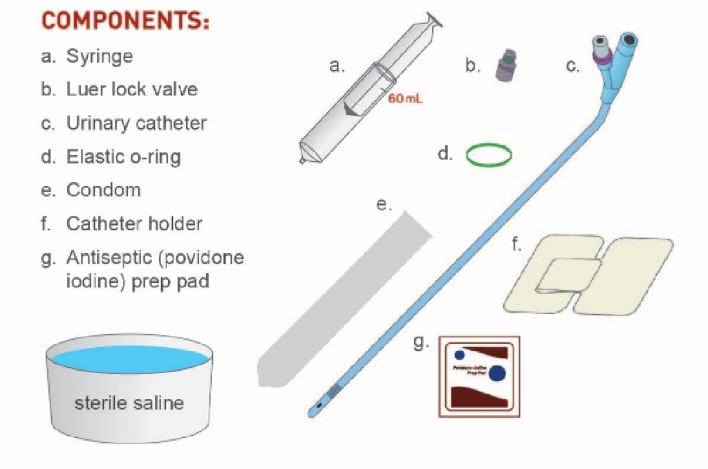 Dr Burke’s ESM-UBT kit