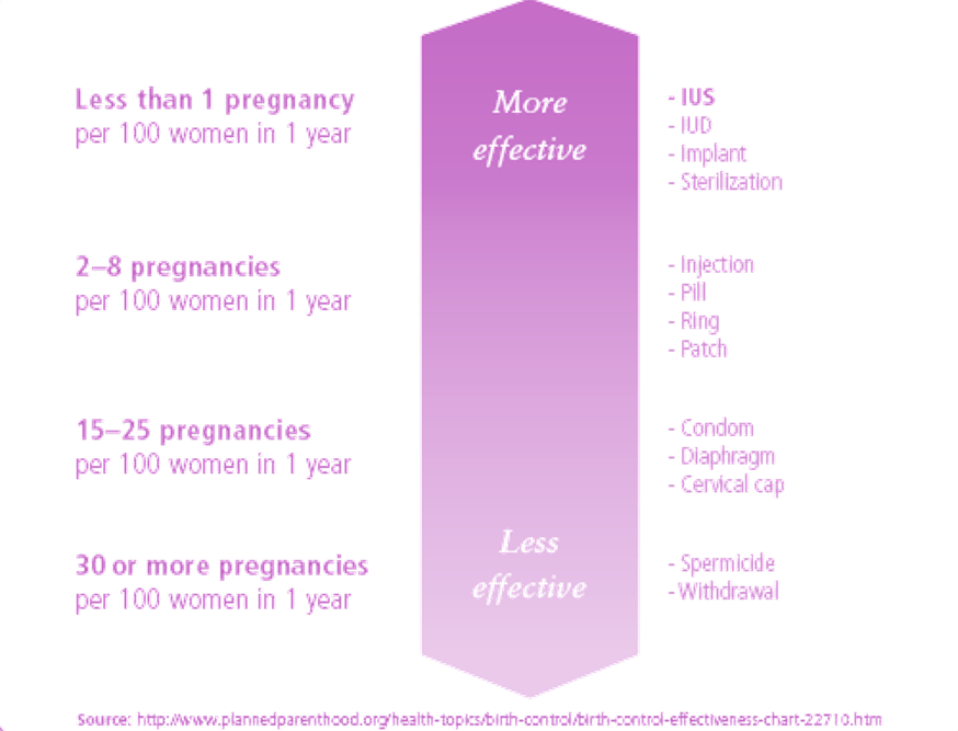 Pregna Eloira IUS contraceptive