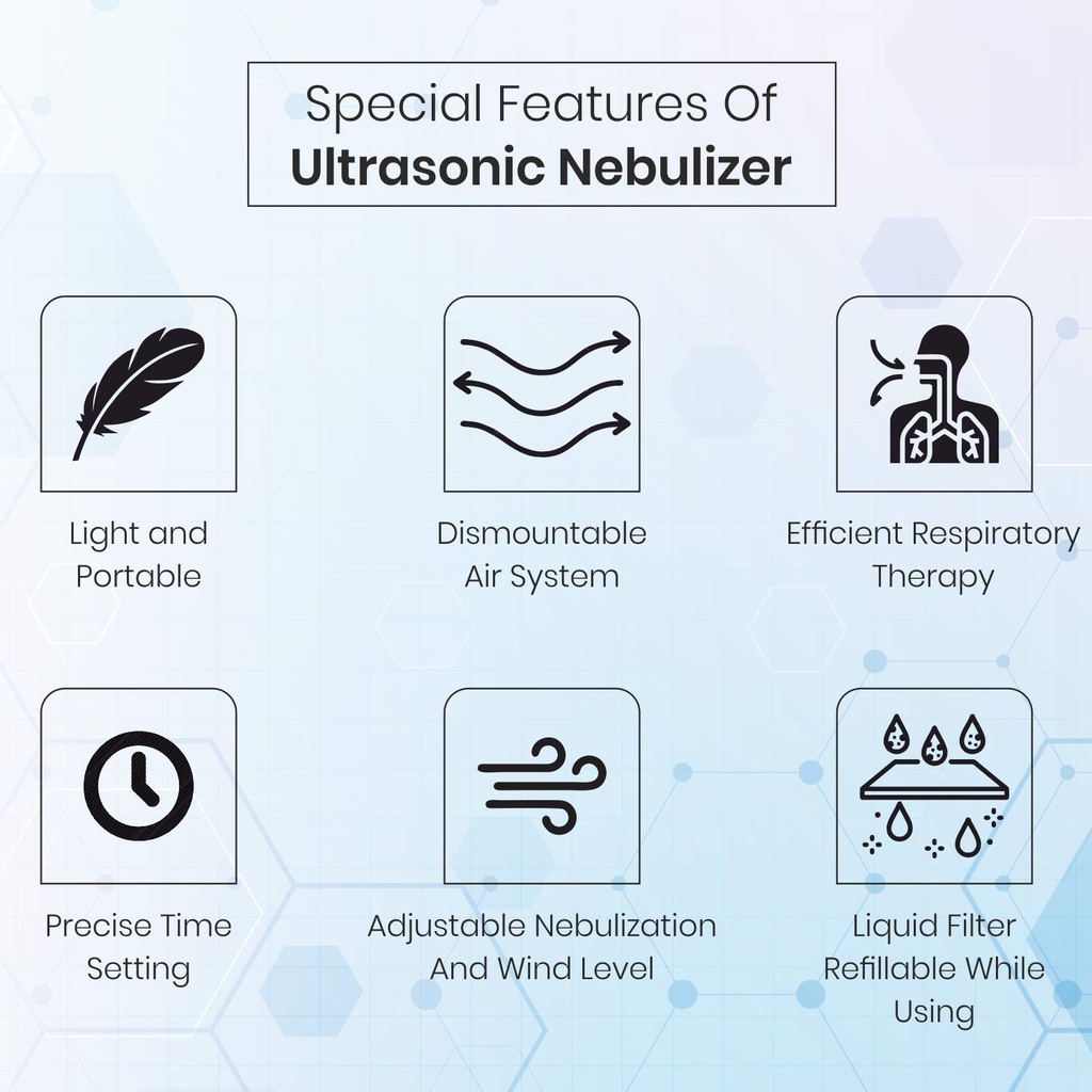 Smart Care Ultrasonic Nebulizer WH2000