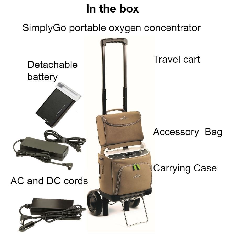 Philips Simplygo Portable Oxygen Concentrator