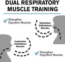 ChoiceMMed Lung Booster Respiratory Trainer