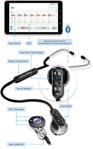 [HD_INTELLIGENT_STETH_EKG] HD STETH – Intelligent Stethoscope with Integrated EKG
